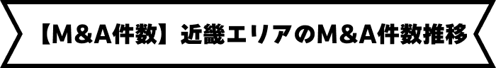 【M&A件数】近畿エリアのM&A件数推移