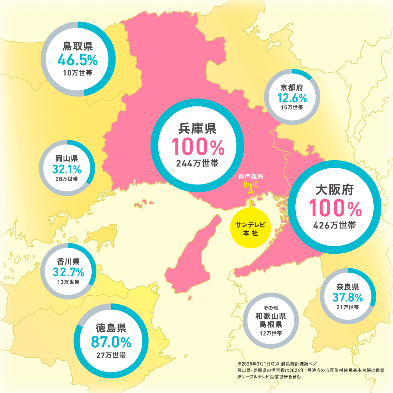 サンテレビの視聴エリア