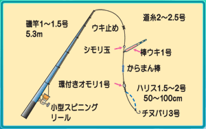 ビッグフィッシング 仕掛け図05年11月 サンテレビ