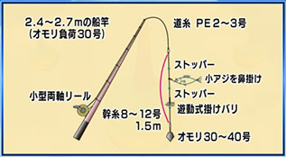 仕掛け