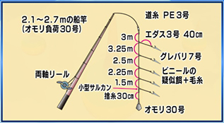 ビッグフィッシング 仕掛け図15年1月 サンテレビ