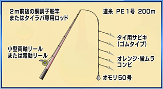 ビッグフィッシング 仕掛け図15年1月 サンテレビ