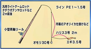 仕掛け