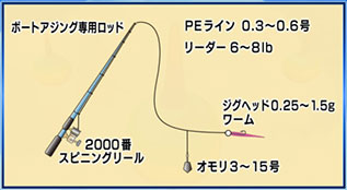 仕掛け