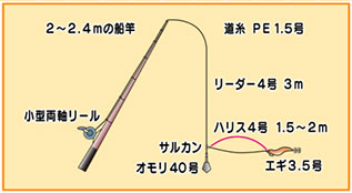 仕掛け