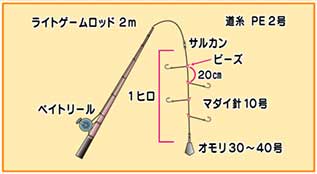 仕掛け