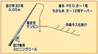 仕掛け