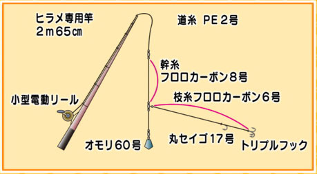 仕掛け