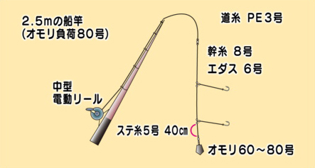 仕掛け