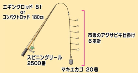 仕掛け