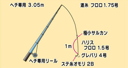 仕掛け