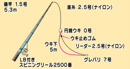 仕掛け