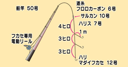 仕掛け