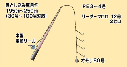 仕掛け