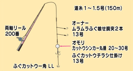 仕掛け