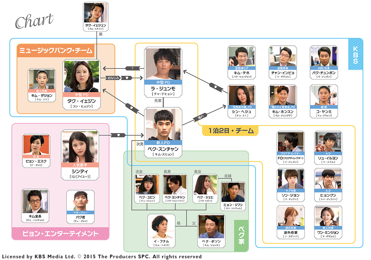 ドラマ11 プロデューサー サンテレビ