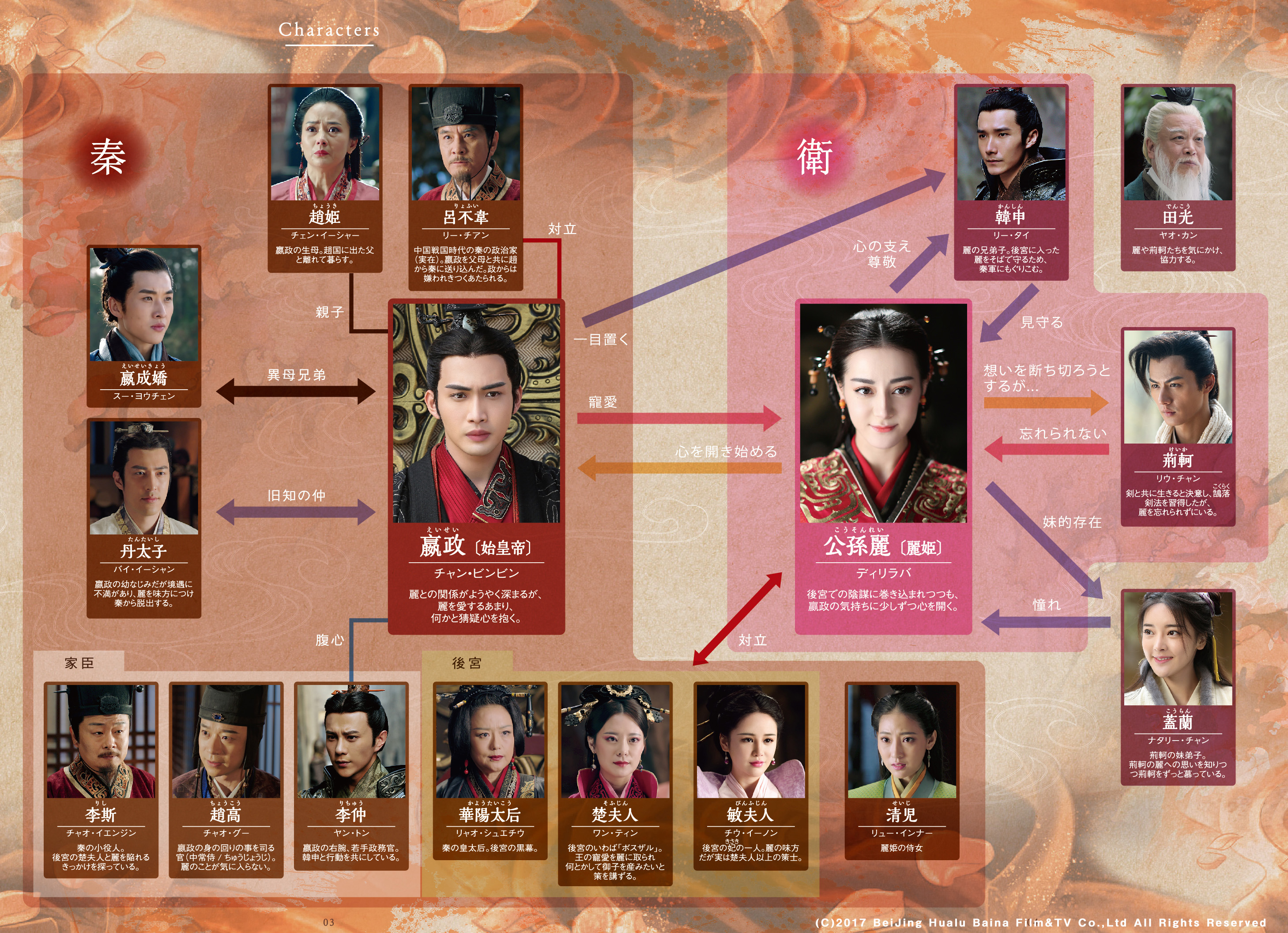 歴史 ドラマ テレビ 中国 中国時代劇ドラマと年表。中国時代劇を見て中国の歴史を学ぶ。